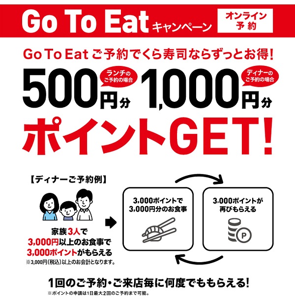 Go To イート × くら寿司のポイント還元の仕組み
