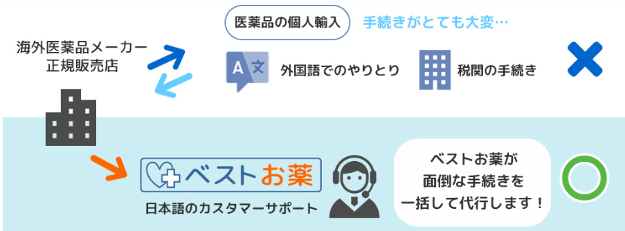 bestお薬