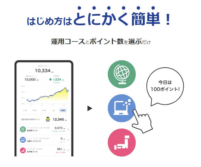 投資画面