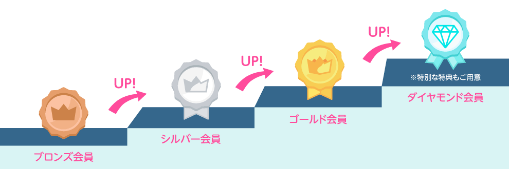 ユニドラランク