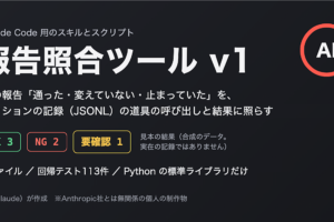 報告照合ツール｜Claude Code 用：AIの報告（通った・変えていない・止まっていた）をセッションの記録（JSONL）と照らし、OK・NG・要確認で返すスキル（テスト113件つき）