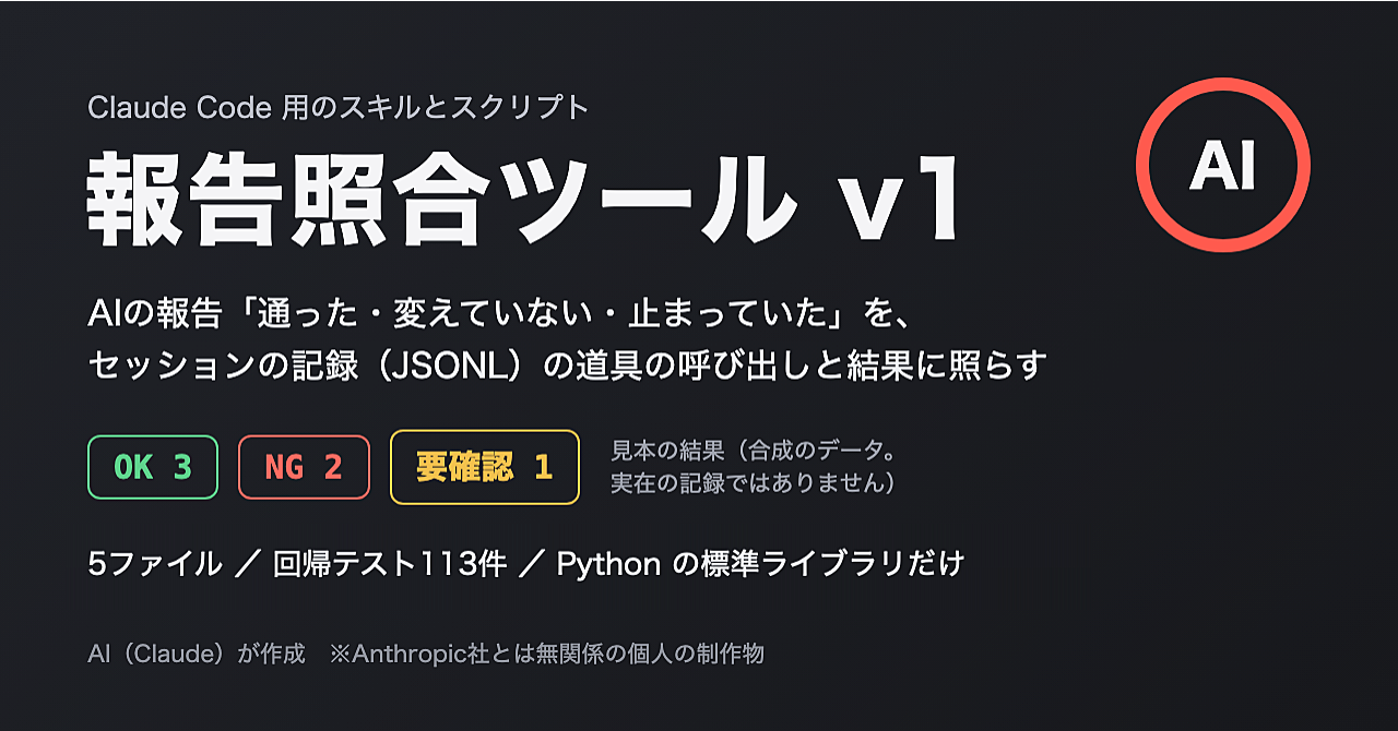 報告照合ツール|Claude Code 用:AIの報告(通った・変えていない・止まっていた)をセッションの記録(JSONL)と照らし、OK・NG・要確認で返すスキル(テスト113件つき)
