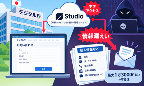 デジタル庁問い合わせフォームからの情報漏洩