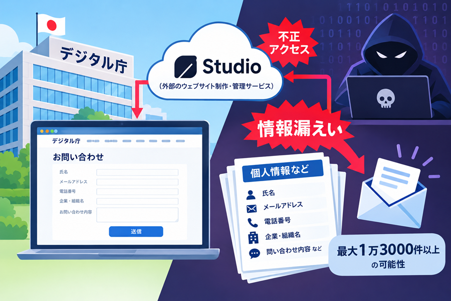 デジタル庁問い合わせフォームからの情報漏洩
