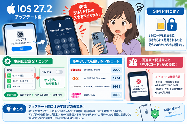 iOSアップデートトラブル