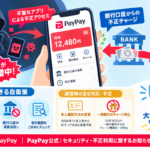 PayPay不正利用・不正チャージ被害