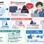 エックスサーバー不正アクセス