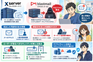 エックスサーバー不正アクセス